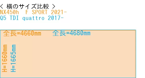 #NX450h+ F SPORT 2021- + Q5 TDI quattro 2017-